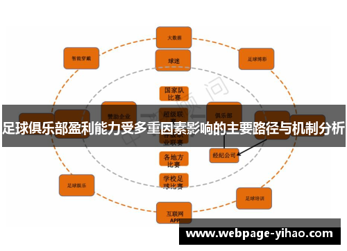 足球俱乐部盈利能力受多重因素影响的主要路径与机制分析 足球俱乐部盈利能力受多重因素影响的主要路径与机制分析